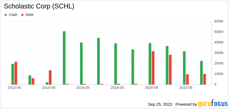 Unveiling Scholastic (SCHL)'s Value: Is It Really Priced Right? A Comprehensive Guide