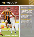 Scot Andrew Robertson headlines Hull's off-season transfers, coming over from Dundee.