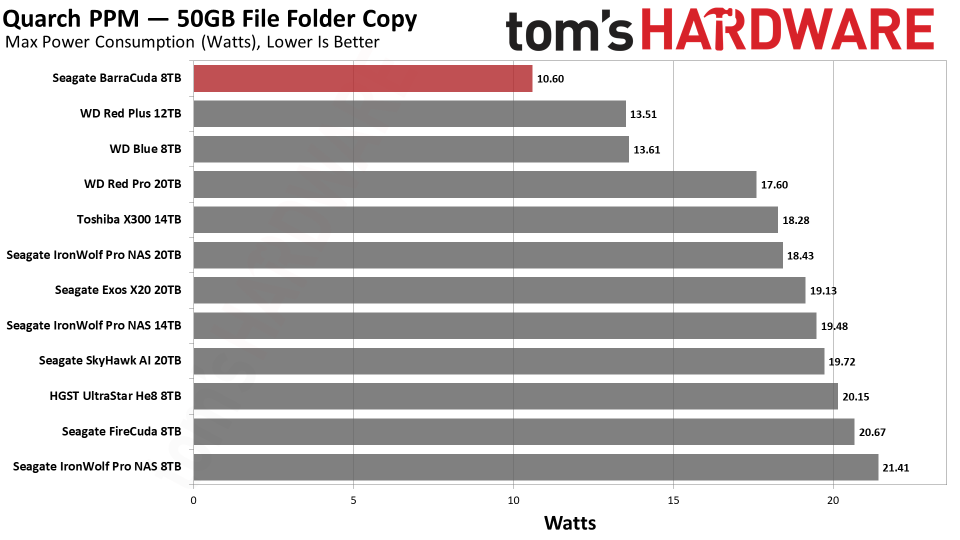 Seagate BarraCuda 8TB HDD