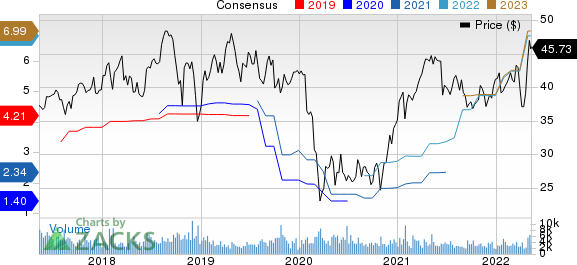 Avnet, Inc. Price and Consensus