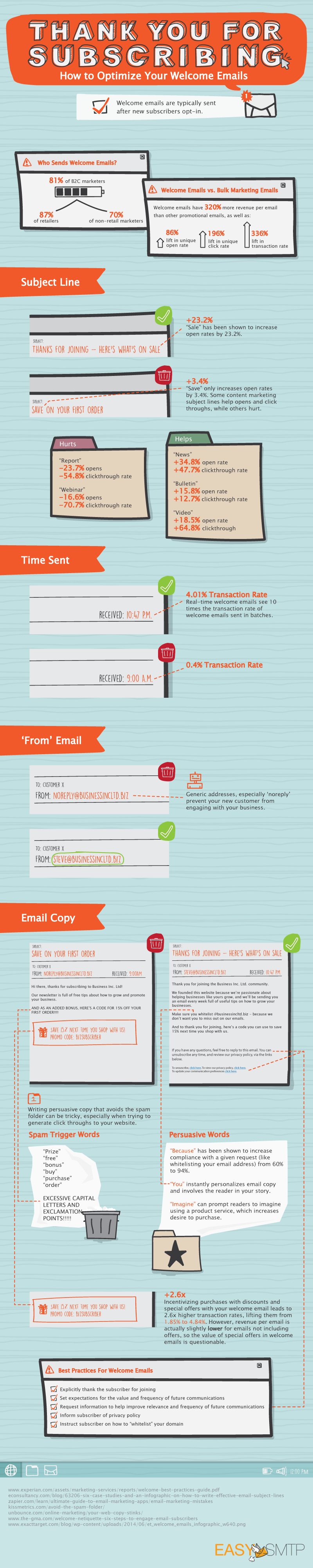 How to Engage Your Email Subscribers From the Moment They Sign Up (Infographic)