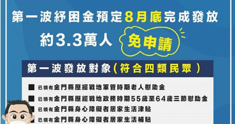 金門縣普發每人紓困現金5000元作業要點之一三。（圖／縣府提供）