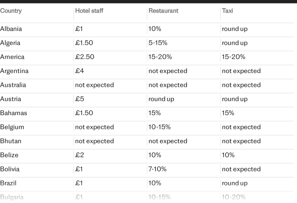 0402 Worldwide tipping