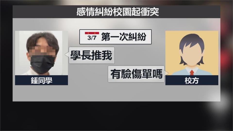 師大學生控被學長暴力毆打　不滿被欺負還被「建議記過」