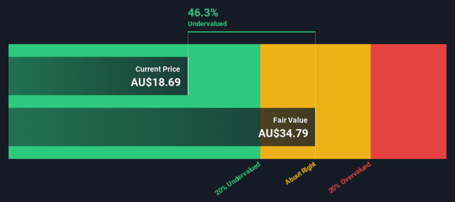 Why I think Lovisa (ASX:LOV) is one of the highest-quality ASX retail  shares