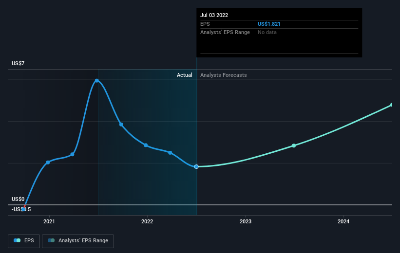 earnings-per-share-growth