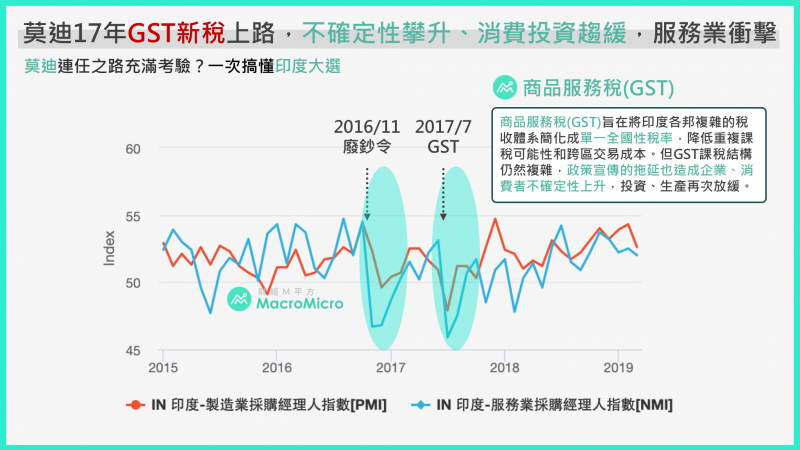 印度股市7.png（圖片來源：財經M平方）