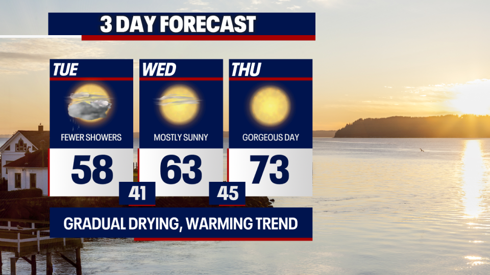 <div>While showers are in the forecast today, sunnier skies are in store Wednesday and Thursday.</div> <strong>(FOX 13 Seattle)</strong>