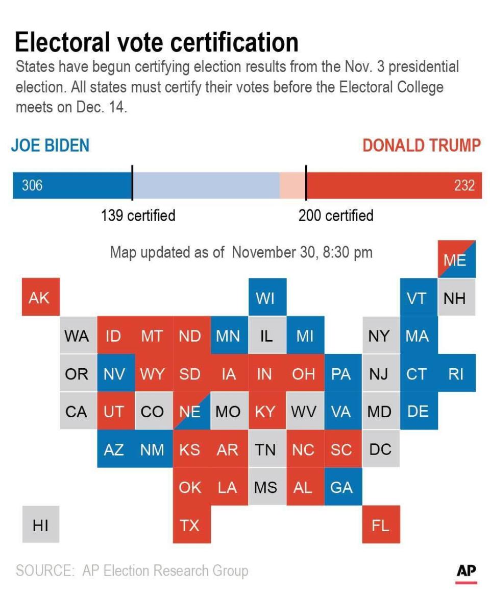 Graphic shows states certified to date