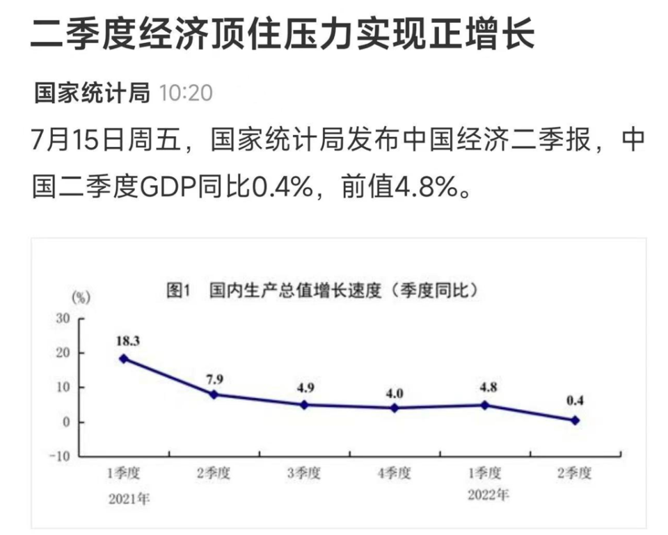 中國官方面對難看的數字特別在製作表格時以「-10當原點」試圖「美化」。   圖：翻攝微博