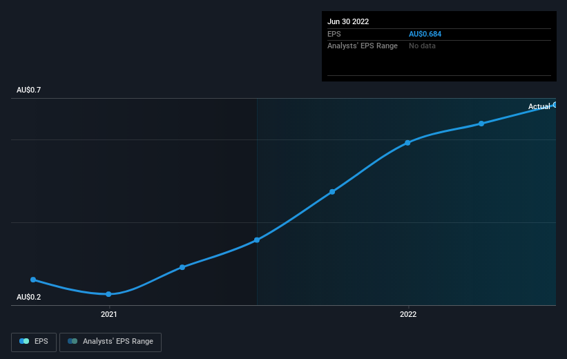 earnings-per-share-growth