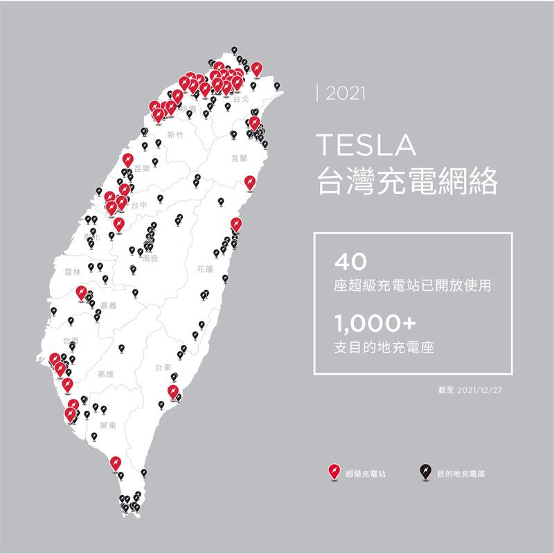 Tesla全台超級充電站已正式突破40座站點、230支充電座的全新里程碑。（圖／Tesla提供）