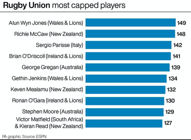 RUGBYU Wales