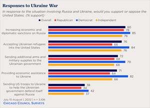 Overall opinion of the U.S.