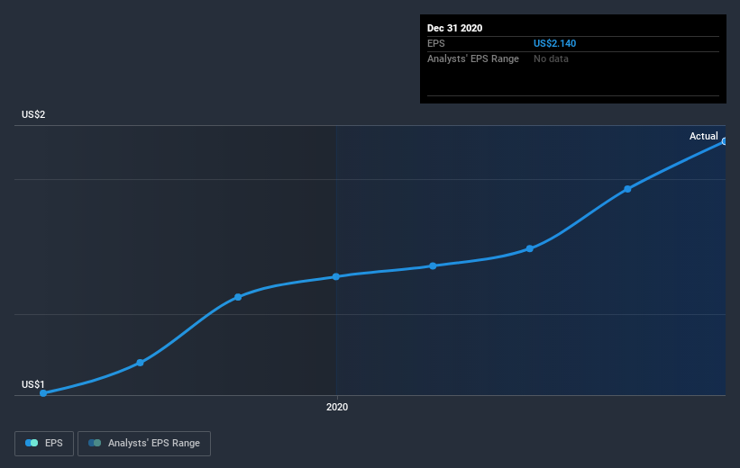 earnings-per-share-growth