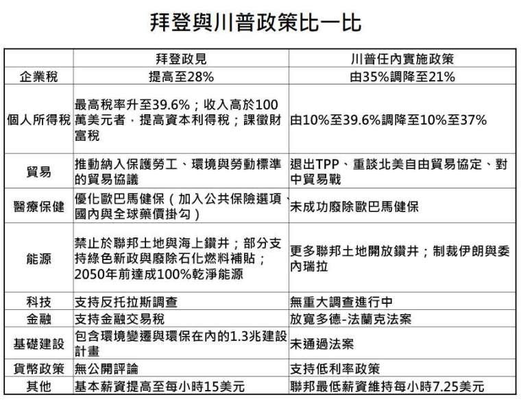 資料來源：Bloomberg，「鉅亨買基金」整理，資料日期：2020/7/14。