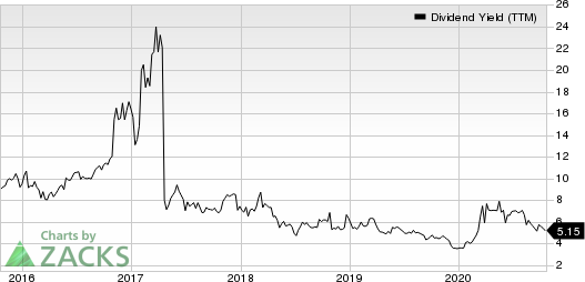 Seaspan Corporation Dividend Yield (TTM)