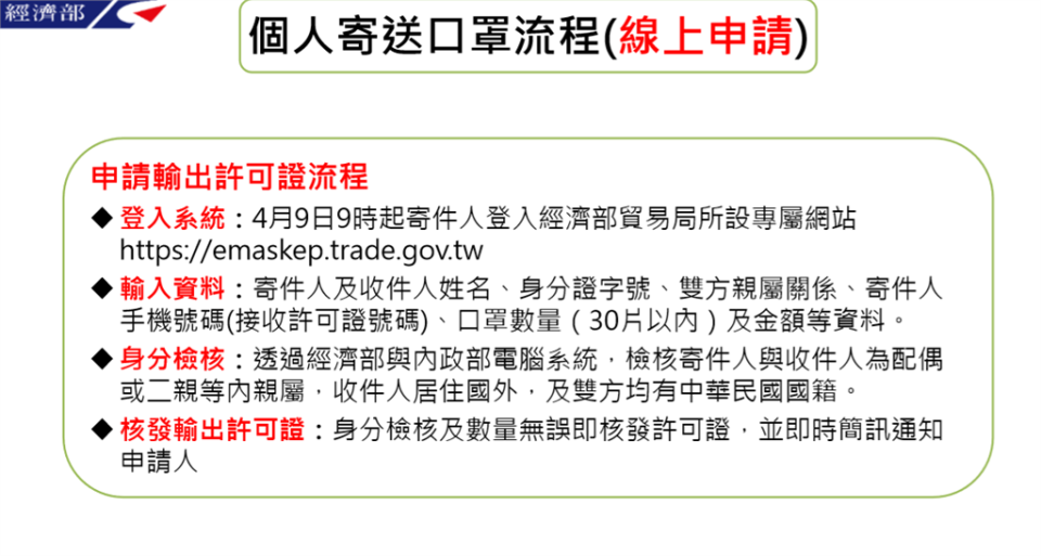 指揮中心公布寄送口罩給過外親屬流程。（圖／經濟部提供）