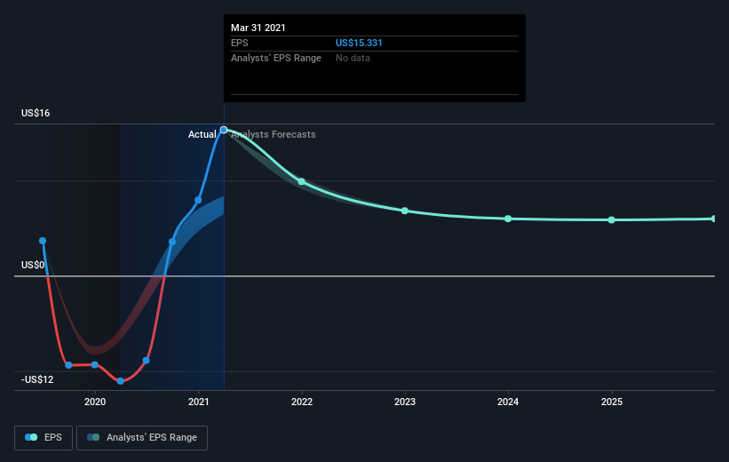 earnings-per-share-growth