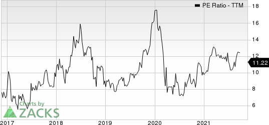 Atlas Corp. PE Ratio (TTM)