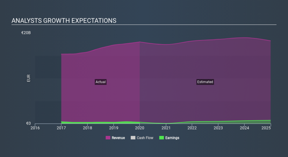 ENXTPA:SEV Past and Future Earnings April 28th 2020