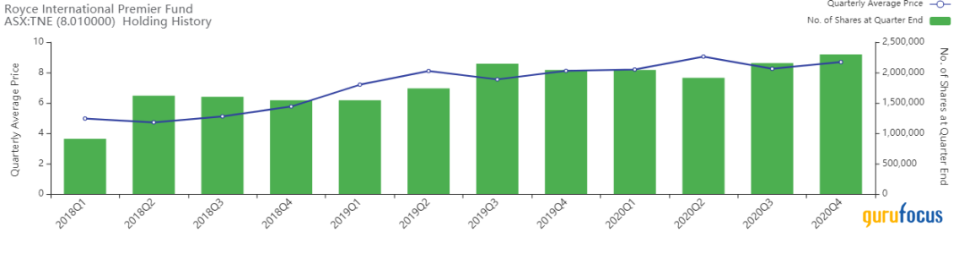 5 Oceania Companies With Good Financial Strength and Profitability