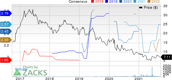 Geo Group Inc The Price and Consensus