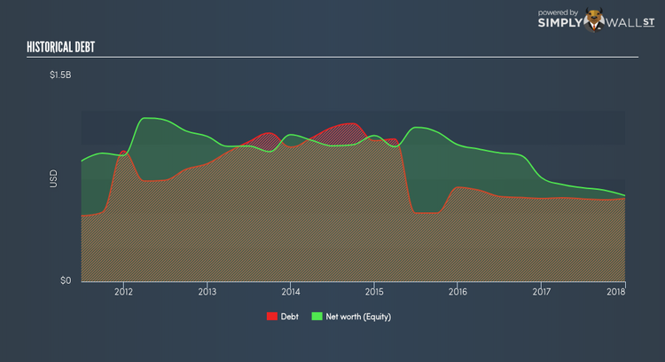 NasdaqCM:EVEP Historical Debt Apr 13th 18