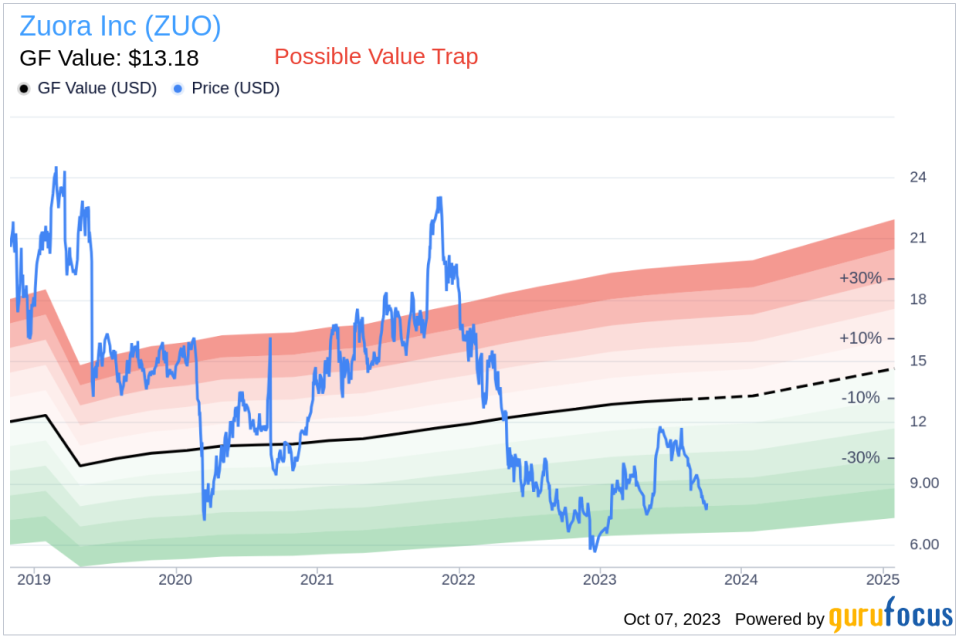 Insider Sell: Robert Traube Sells 83,791 Shares of Zuora Inc