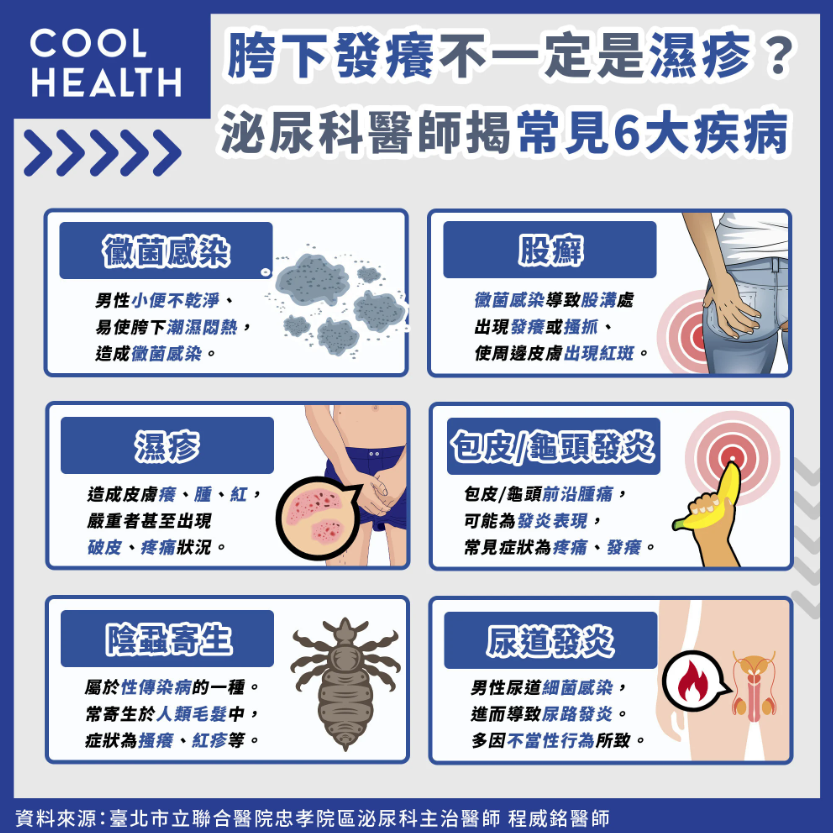 胯下發癢不一定是濕疹，泌尿科醫師揭常見「6種疾病」！（圖／潮健康）