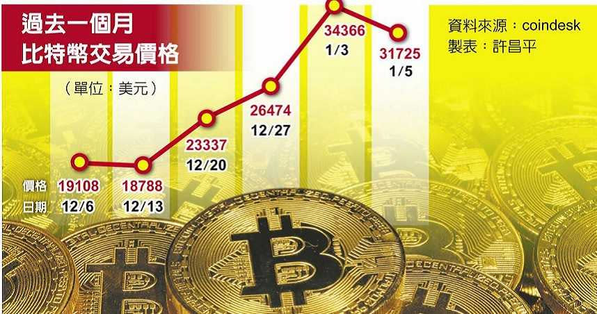 （圖／中國時報許昌平製表）