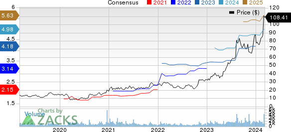 Sterling Infrastructure, Inc. Price and Consensus