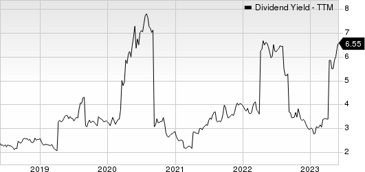 Swire Pacific Ltd. Dividend Yield (TTM)