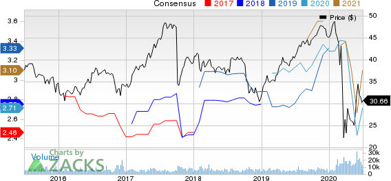 Fidelity National Financial, Inc. Price and Consensus