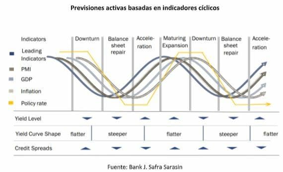 ¿Cómo identificar en qué fase del ciclo de tipos nos encontramos?