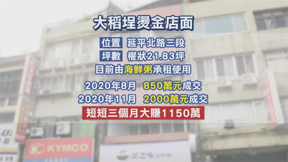 大稻埕旁黃金店面　一年內兩度轉手追價　第二手屋主3個月大賺千萬