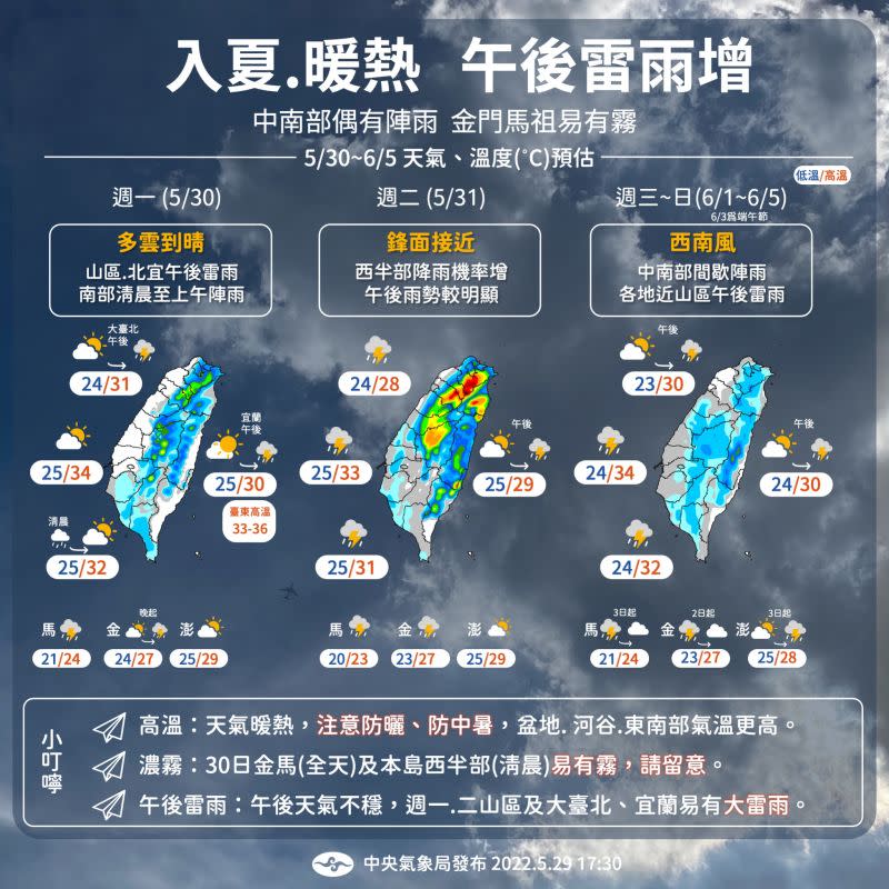 ▲氣象局預估，未來一週有入夏的感覺，天氣暖熱、午後雷陣雨增多。（圖／中央氣象局提供）