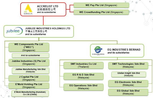 chart 1