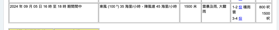 香港天文台在 24 年 09 月 04 日 19 時 00 分最新發出的香港國際機場天氣預報。圖中時間所示為協調世界時（UTC），香港時間為 UTC + 8。