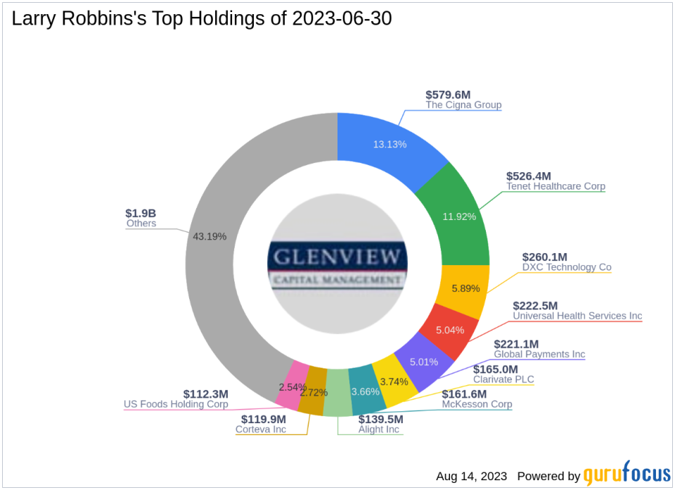 Investment Guru Larry Robbins' Q2 2023 Portfolio Update