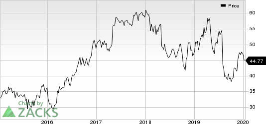 Berry Global Group, Inc. Price