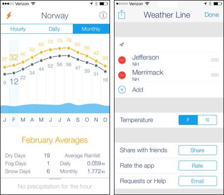 Weather Line