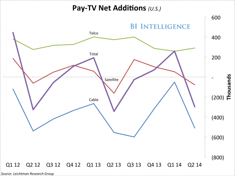 Pay TVNetAdditions