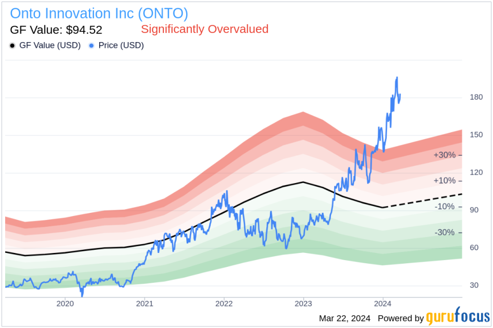 Onto Innovation Inc CEO Michael Plisinski Sells 40,000 Shares