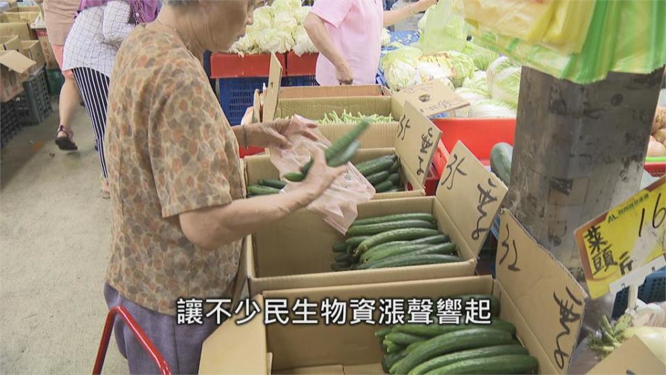 國際原物料漲不停　各大品牌醞釀漲價