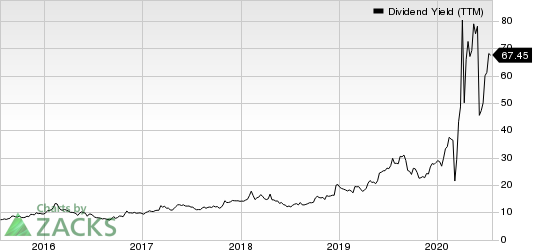 Washington Prime Group Inc. Dividend Yield (TTM)