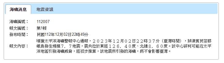 快新聞／菲律賓民答那峨島稍早發生規模7.7地震　日本發布海嘯警報