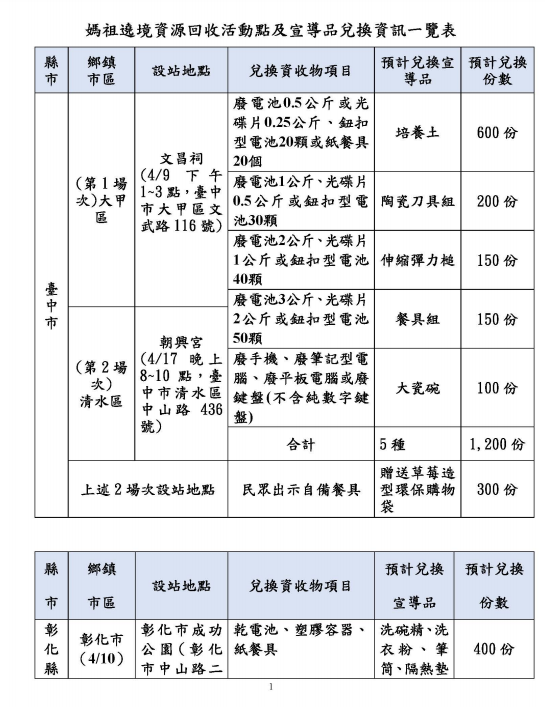 台中市兌換內容。（圖／翻攝自環保署官網）