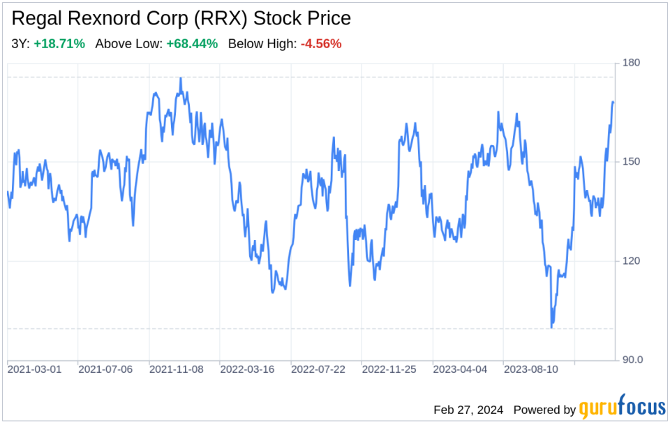 Decoding Regal Rexnord Corp (RRX): A Strategic SWOT Insight