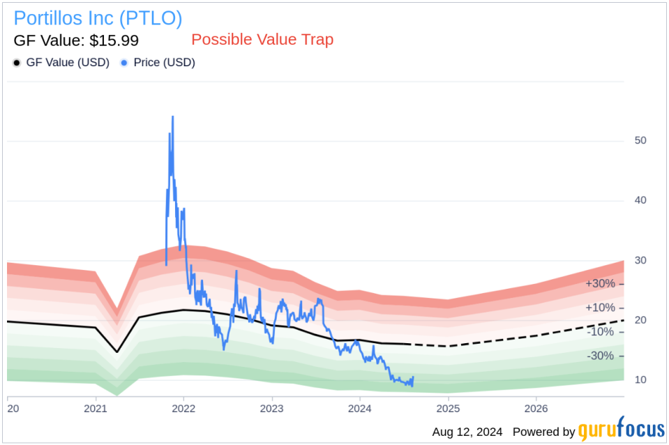 Insider Sale: President & CEO Michael Osanloo Sells 66,052 Shares of Portillos Inc (PTLO)